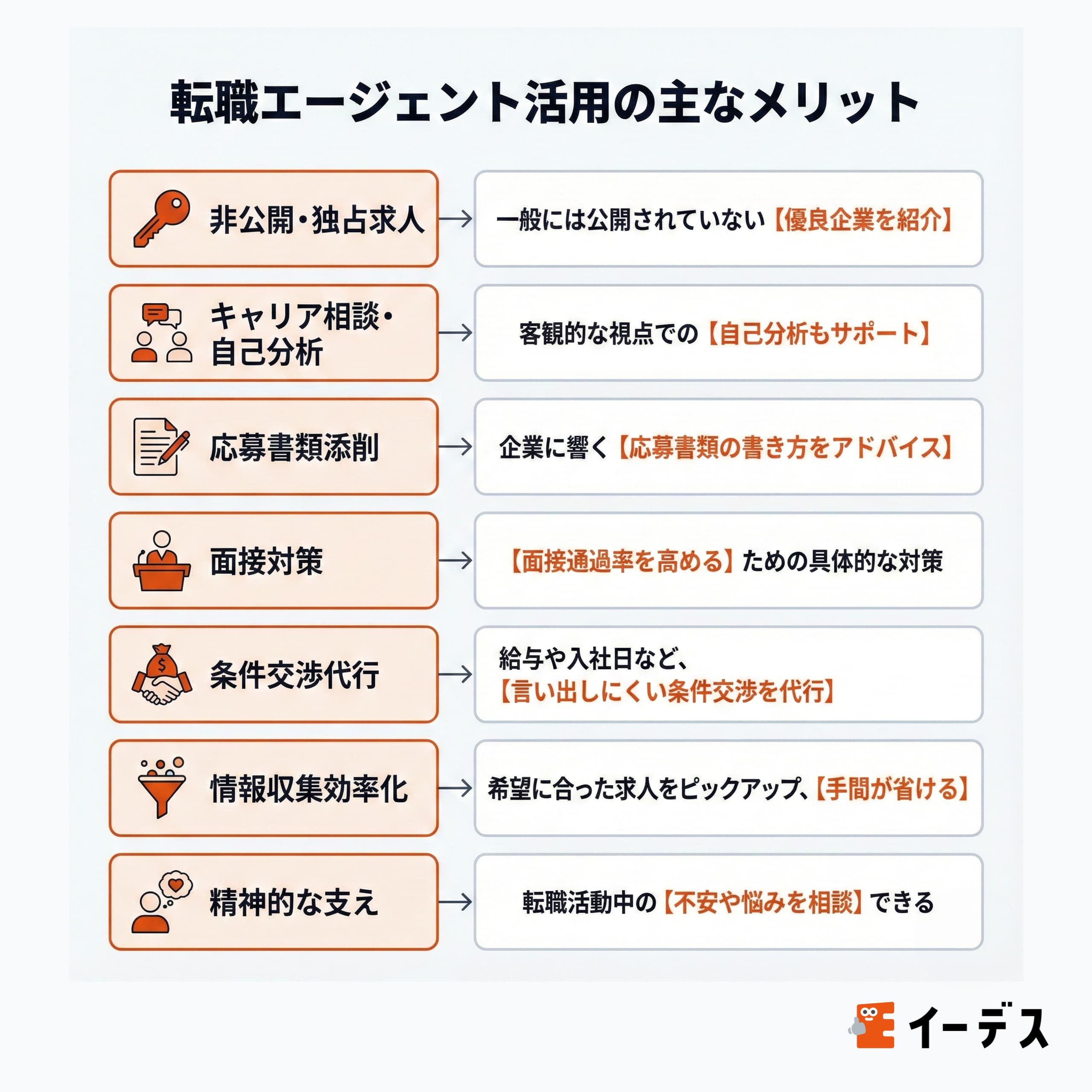 転職エージェント活用の主なメリット