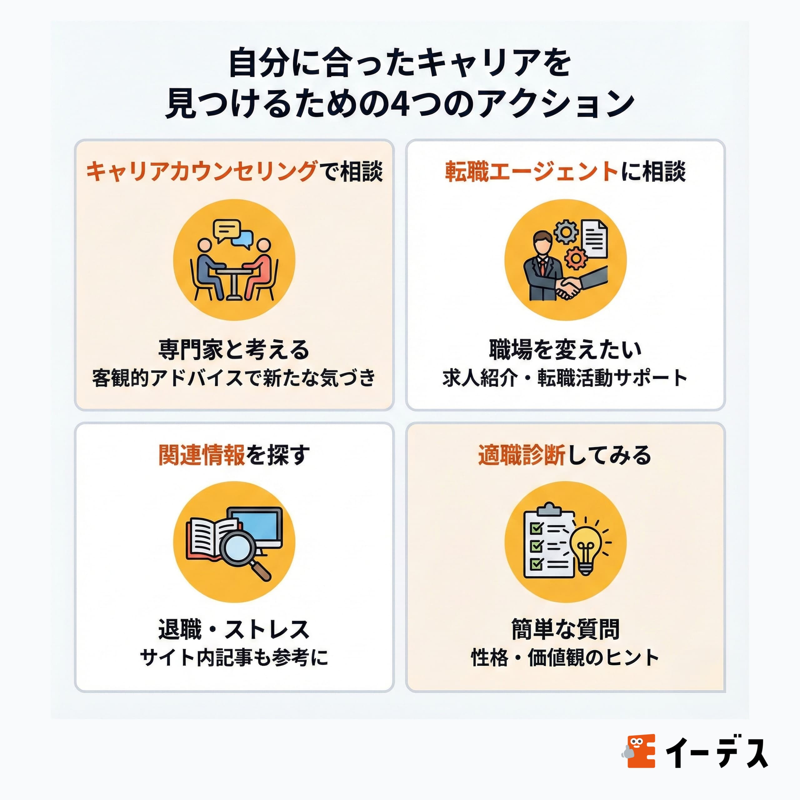自分に合ったキャリアを見つけるための4つのアクション