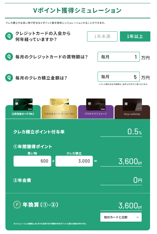 クレカ積立|SBI証券