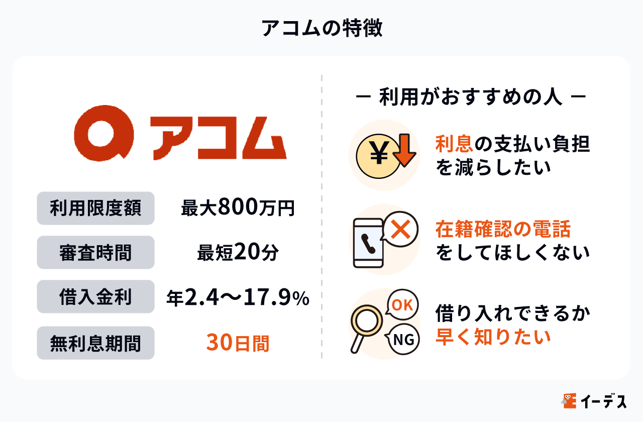 アコムの特徴