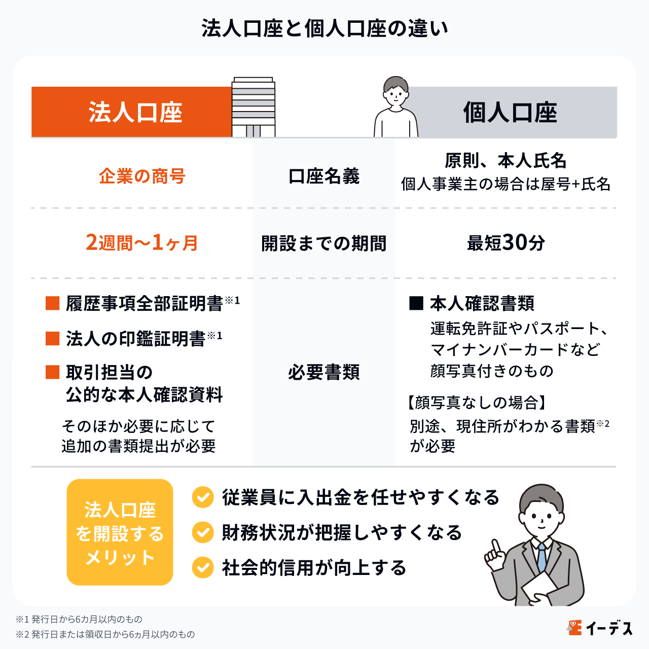 法人口座と個人口座の違い