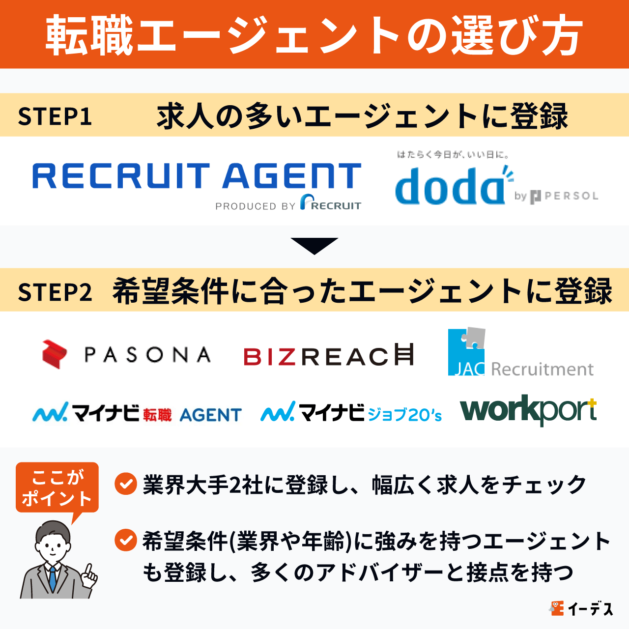 転職エージェントの選び方