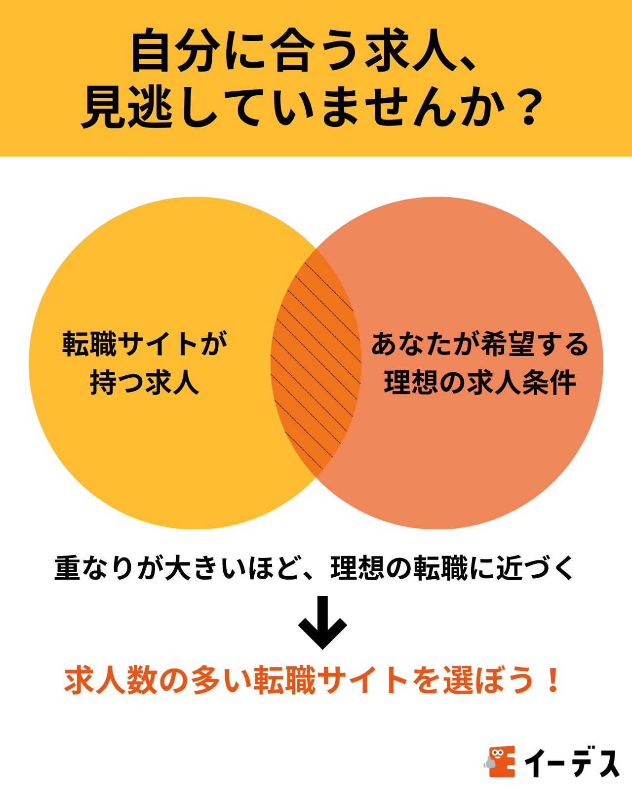 転職サイトは求人数で選ぶ