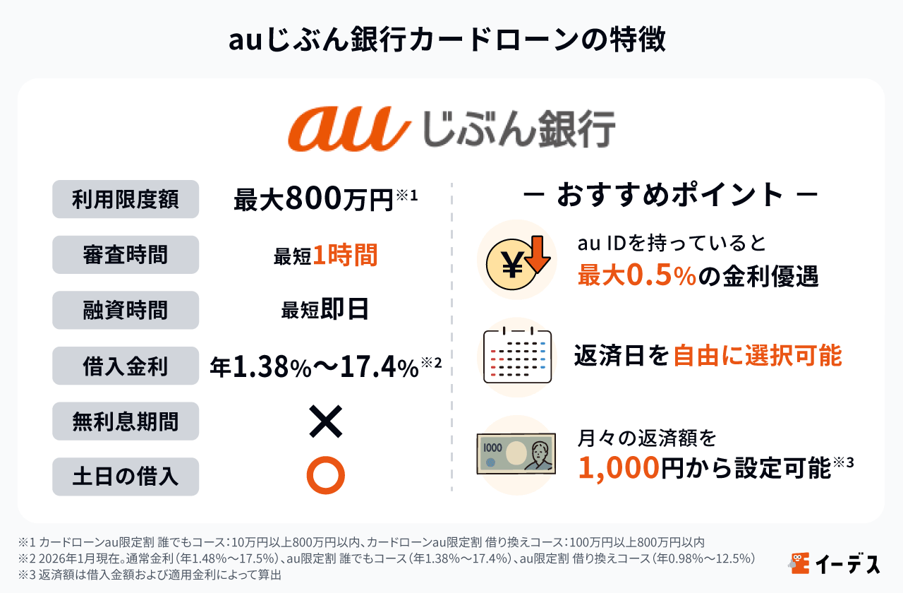 auじぶん銀行カードローンの特徴