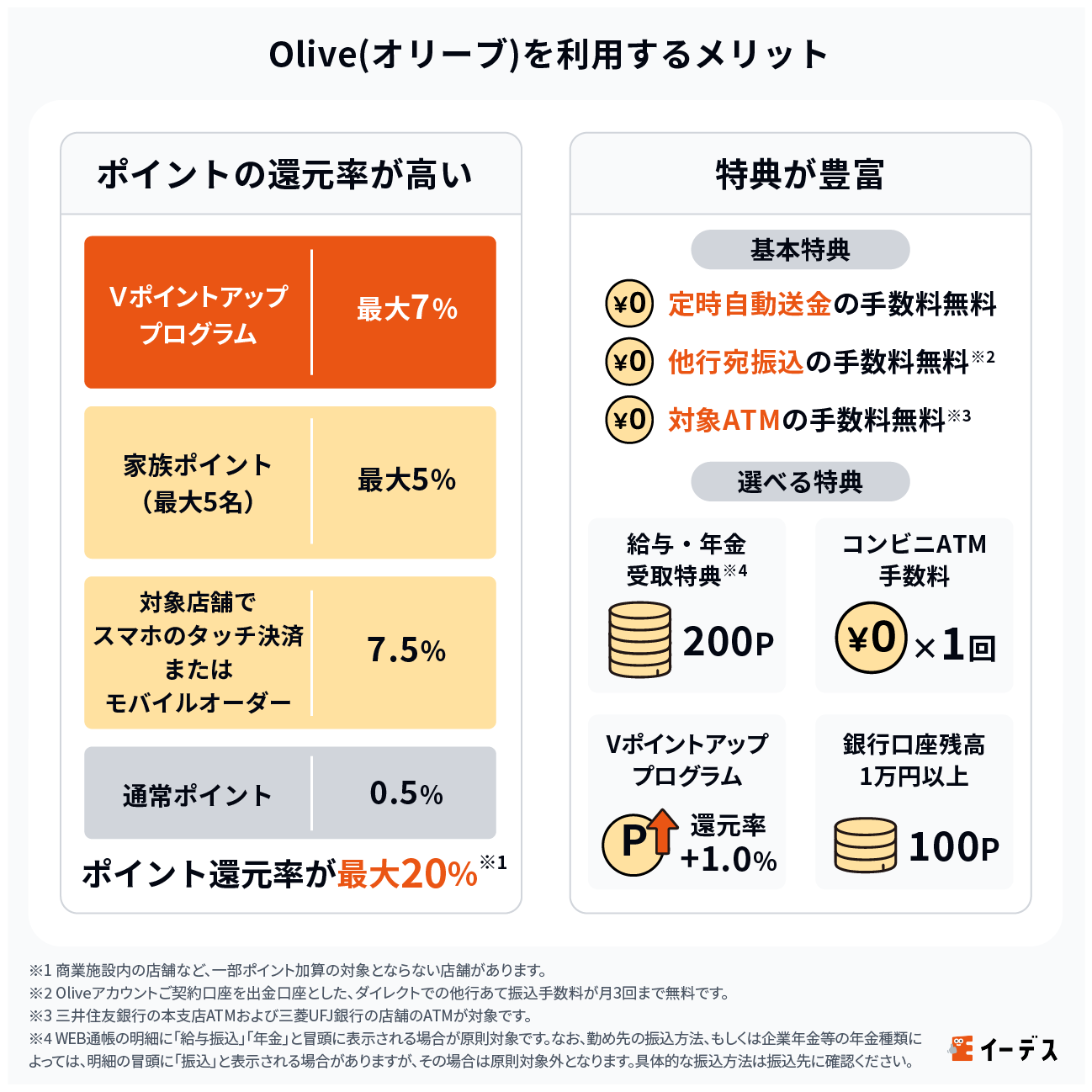 Olive(オリーブ)を利用するメリット