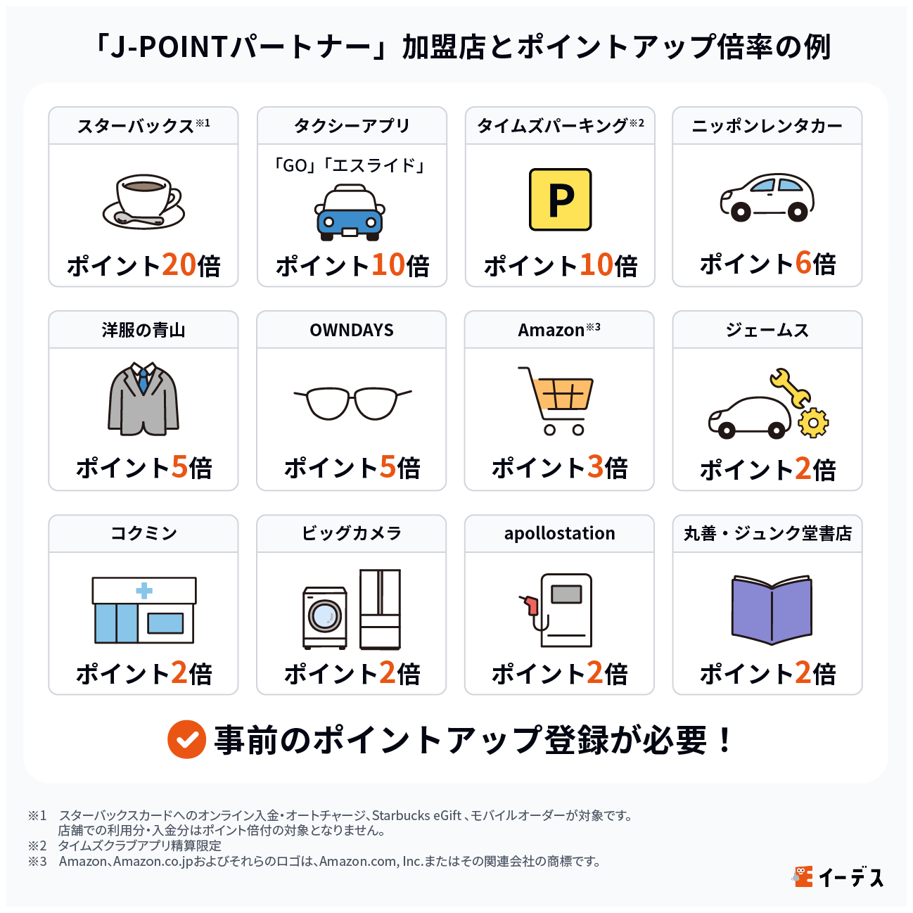 「JCB オリジナルシリーズパートナー」加盟店とポイントアップ倍率の例