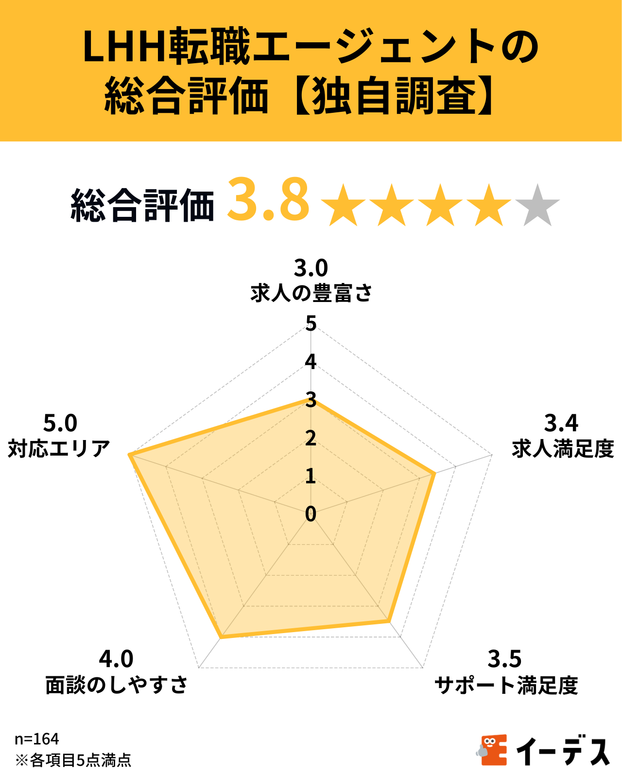 LHH転職エージェントの 総合評価【独自調査】