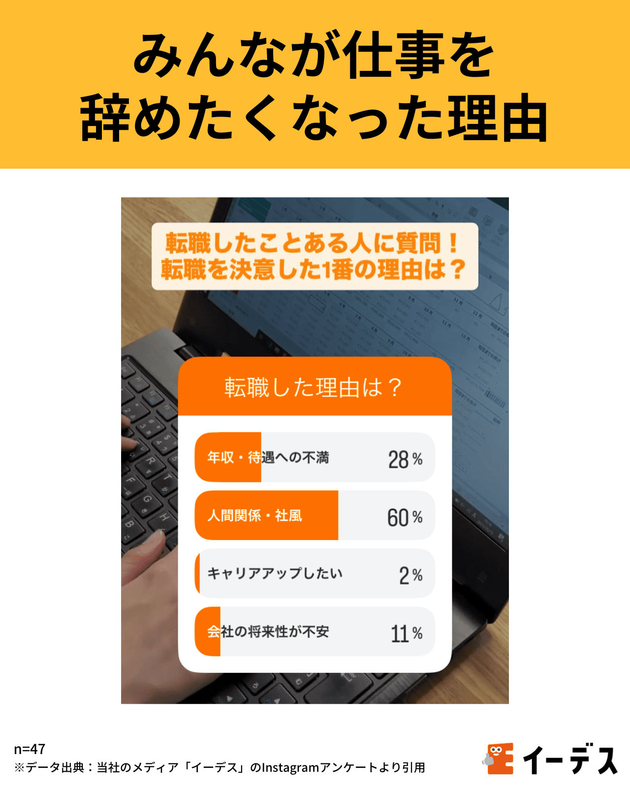 仕事辞めたい理由【Instagram調査】