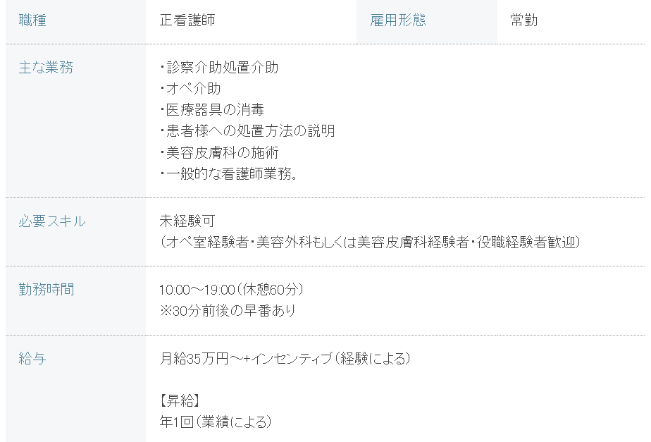 美容整形ジョブ