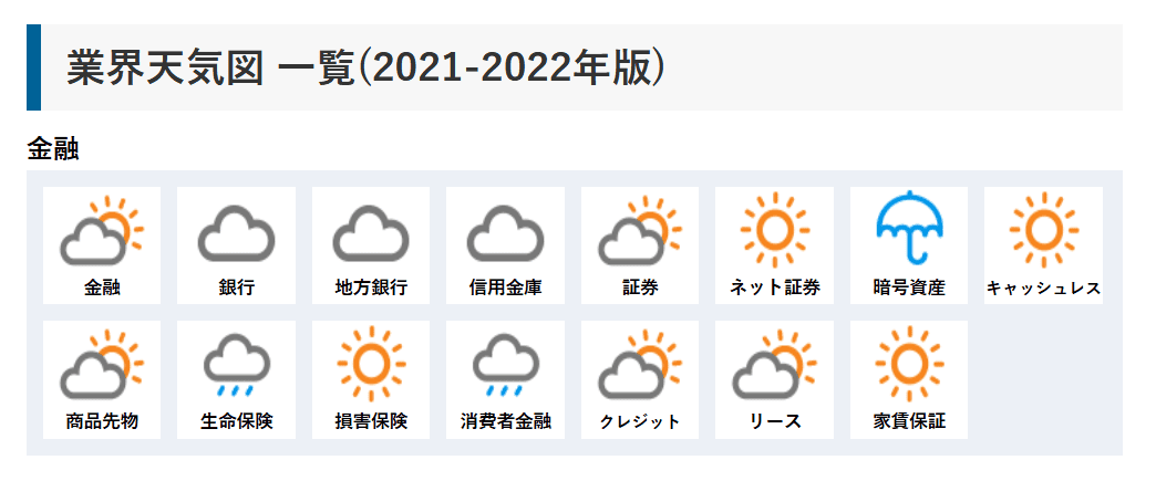 業界天気図｜業界動向サーチ