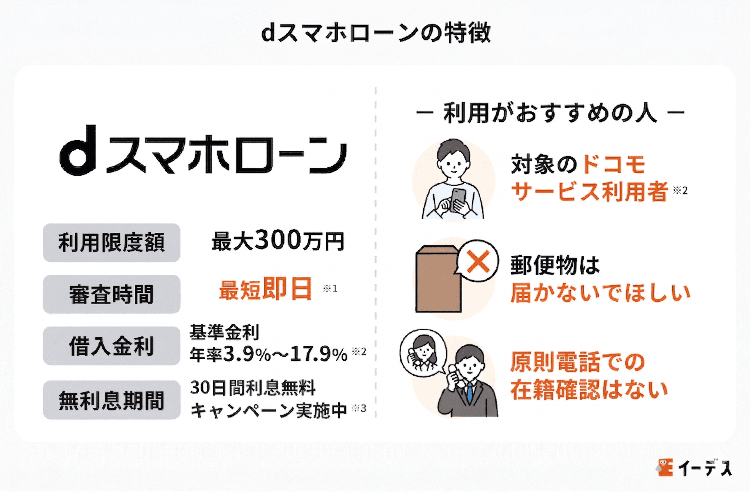 dスマホローンの概要