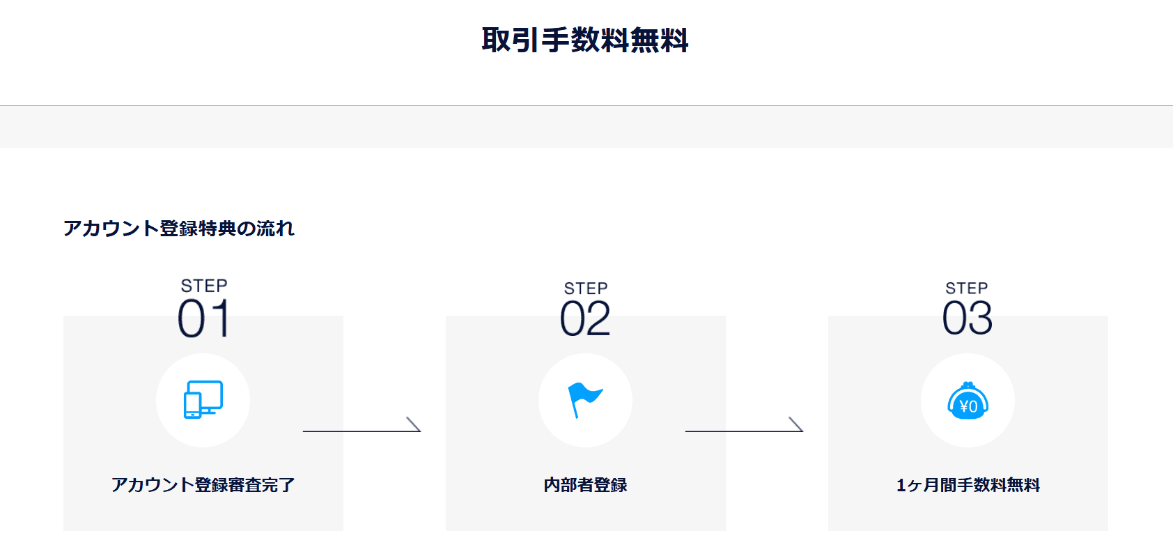 取引手数料無料 - 商品・サービス - DMM 株