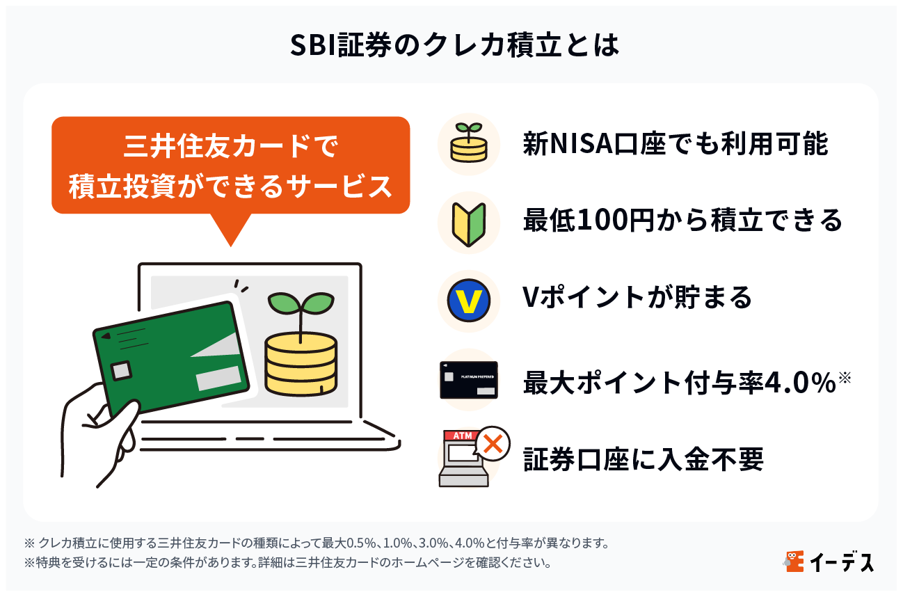 SBI証券のクレカ積立とは