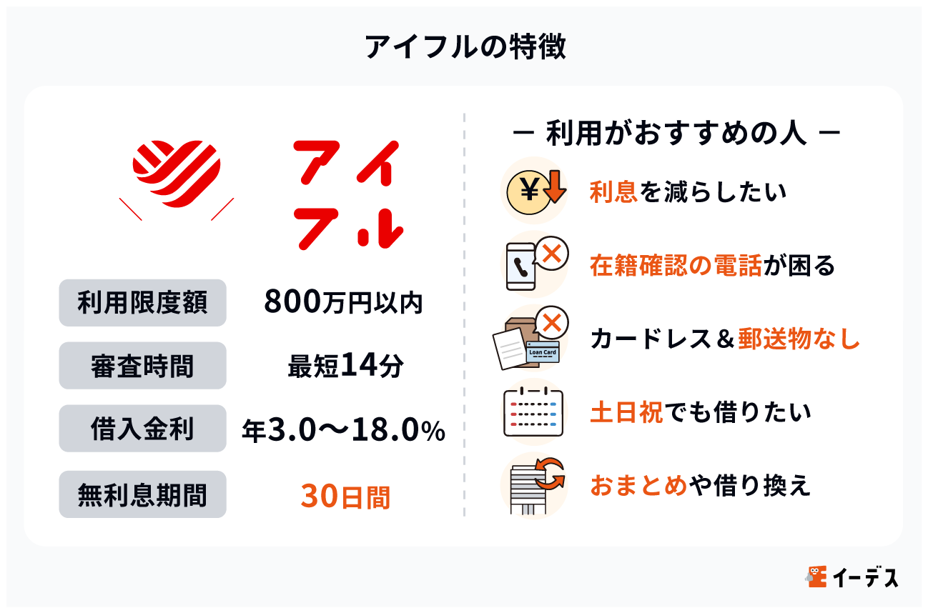 アイフルの特徴