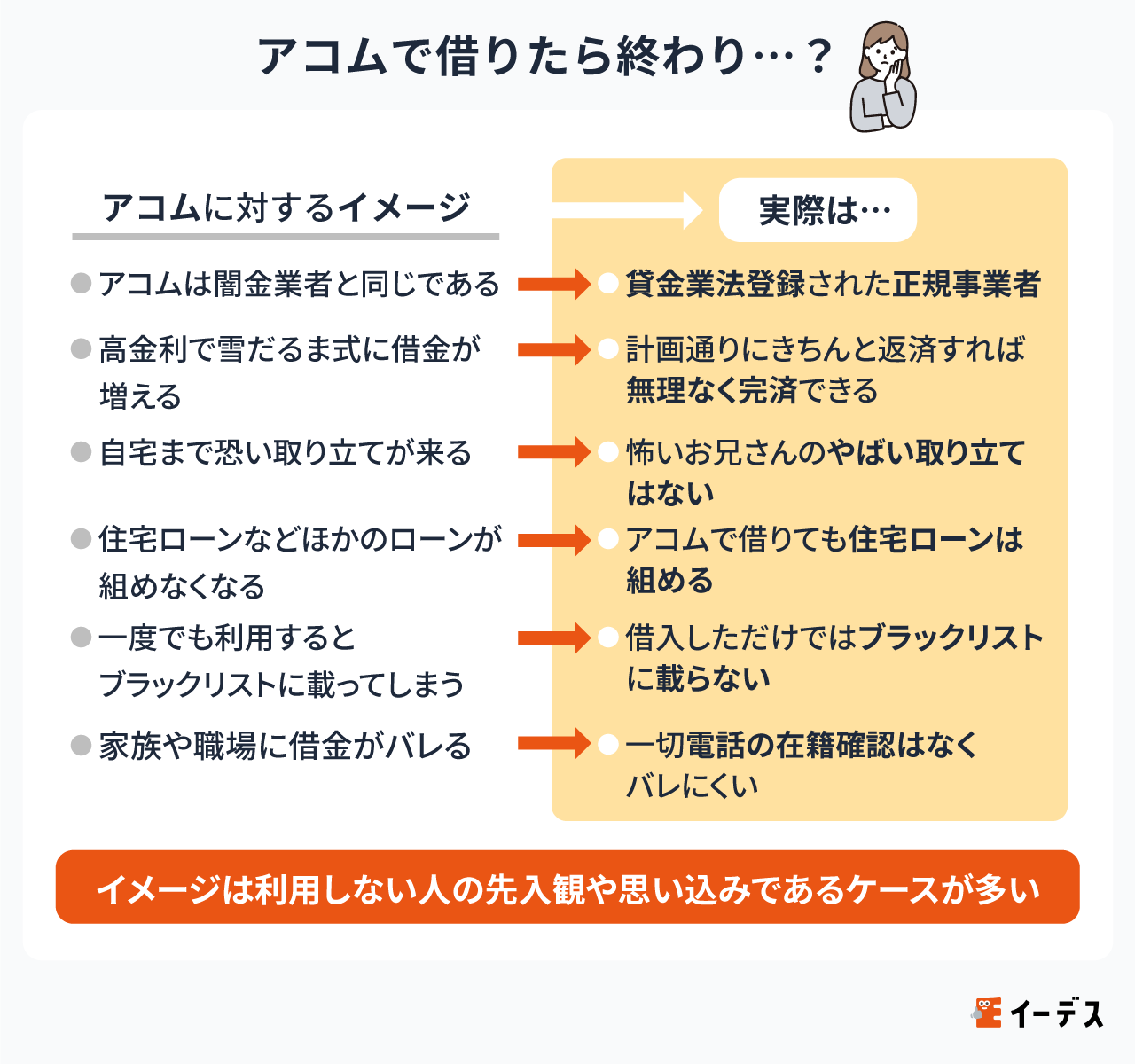 アコムで借りたら終わり?