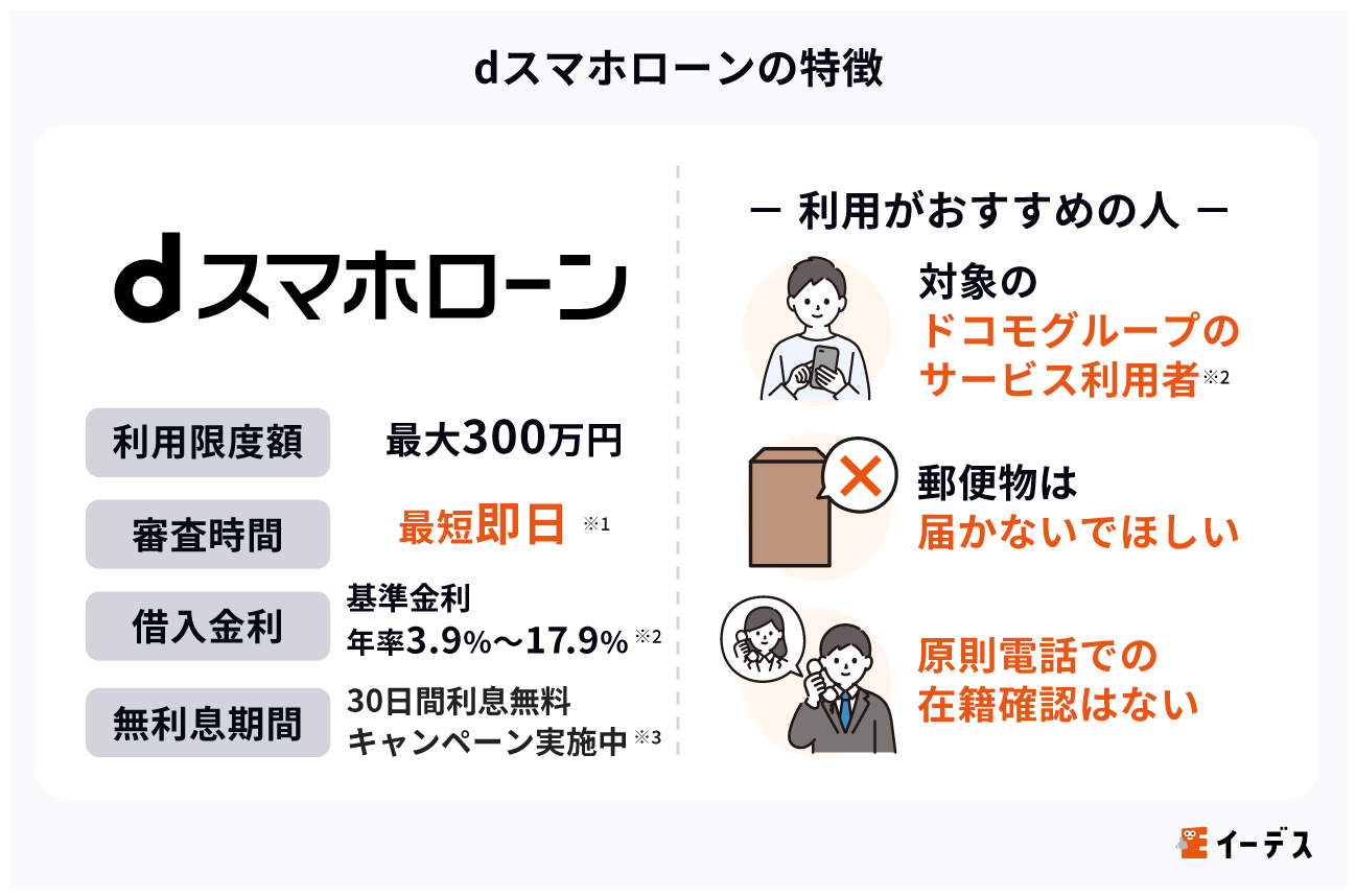 dスマホローンの概要