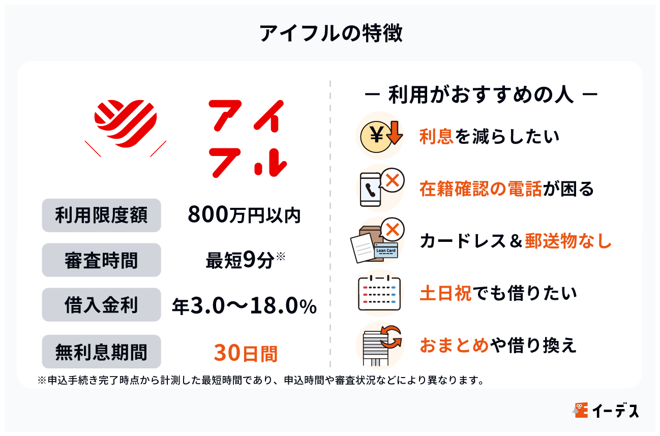 アイフルの特徴