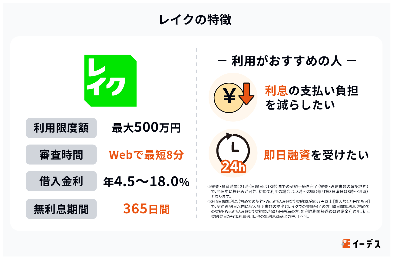 レイクの特徴