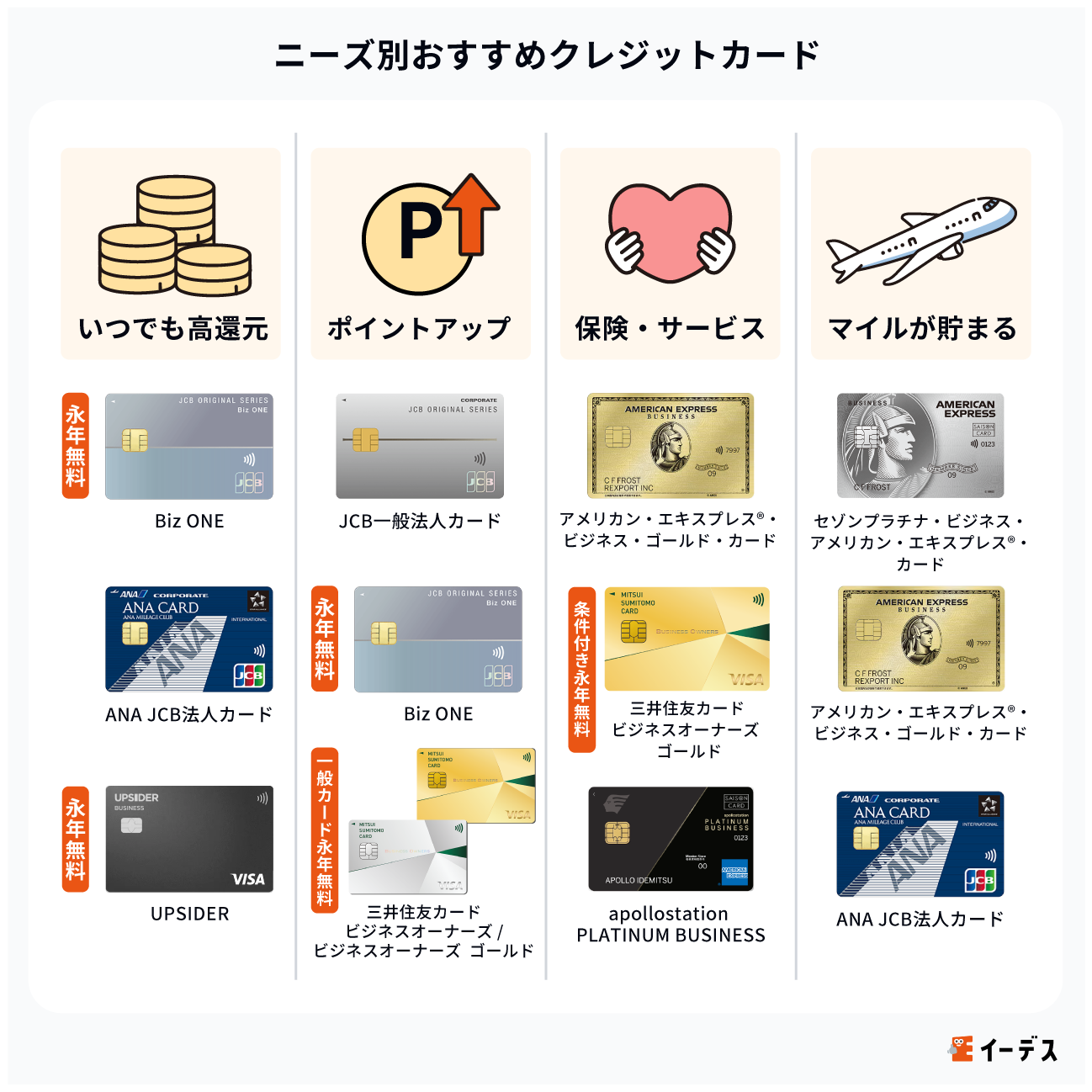 ニーズ別おすすめクレジットカード