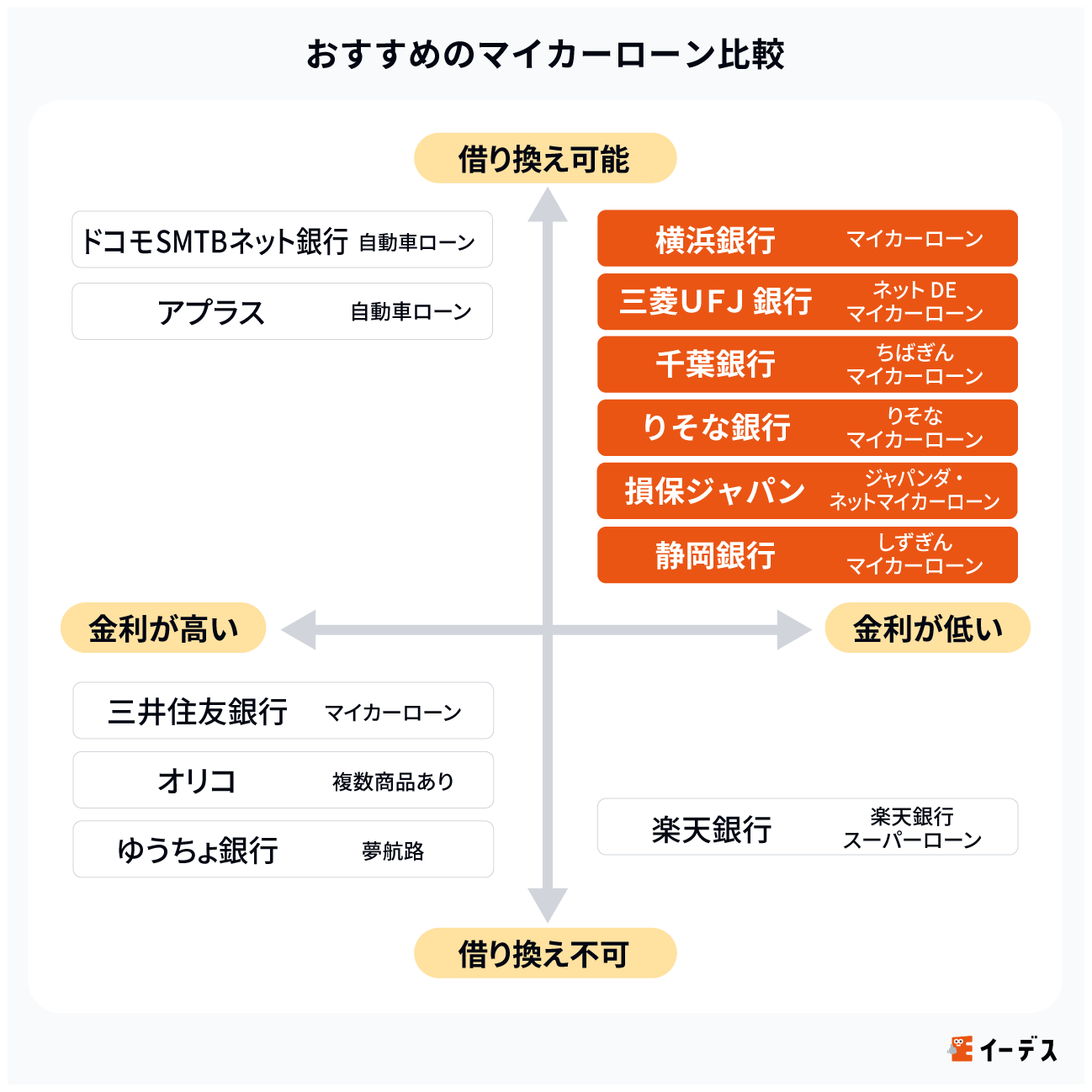 おすすめのマイカーローン比較