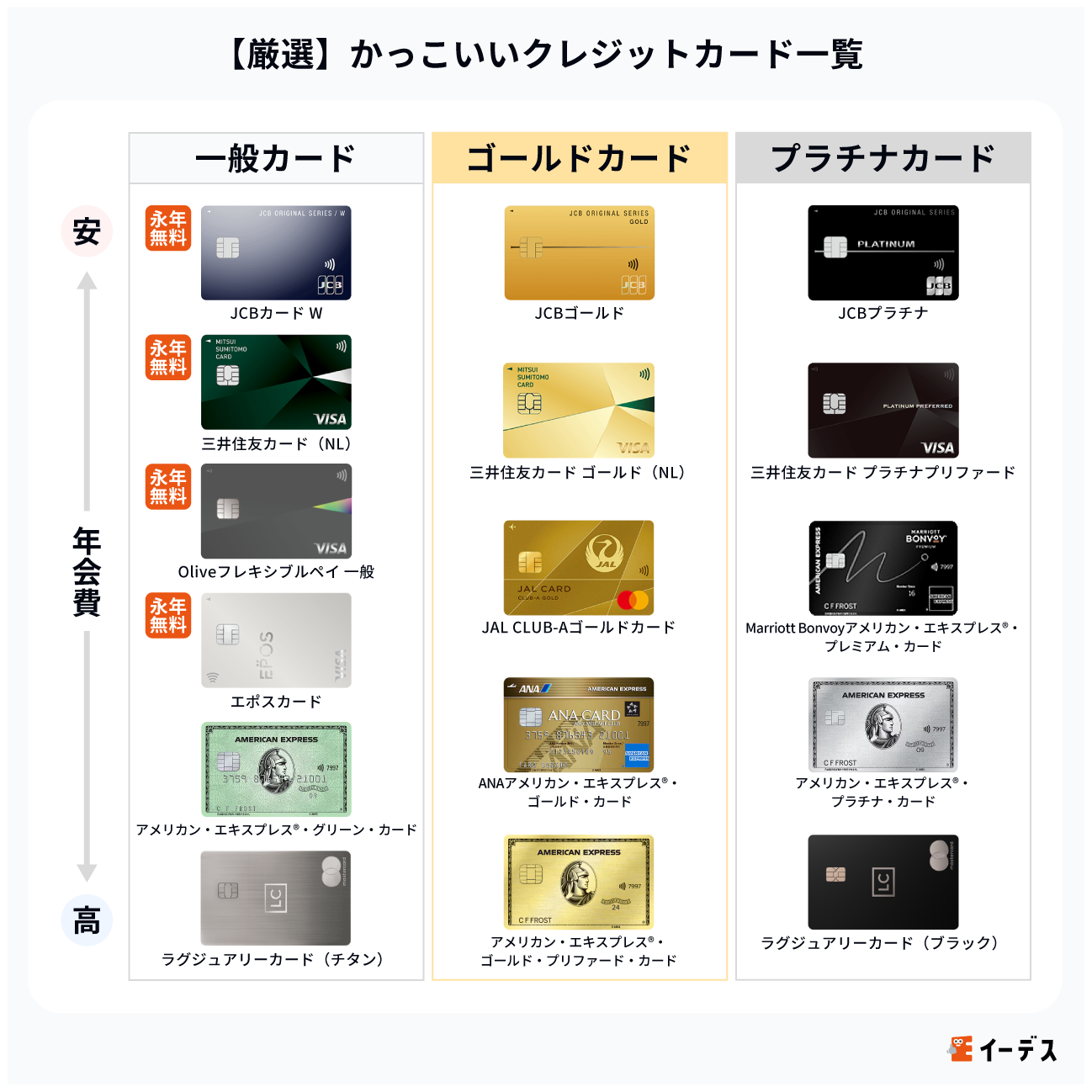 【厳選】かっこいいクレジットカード一覧