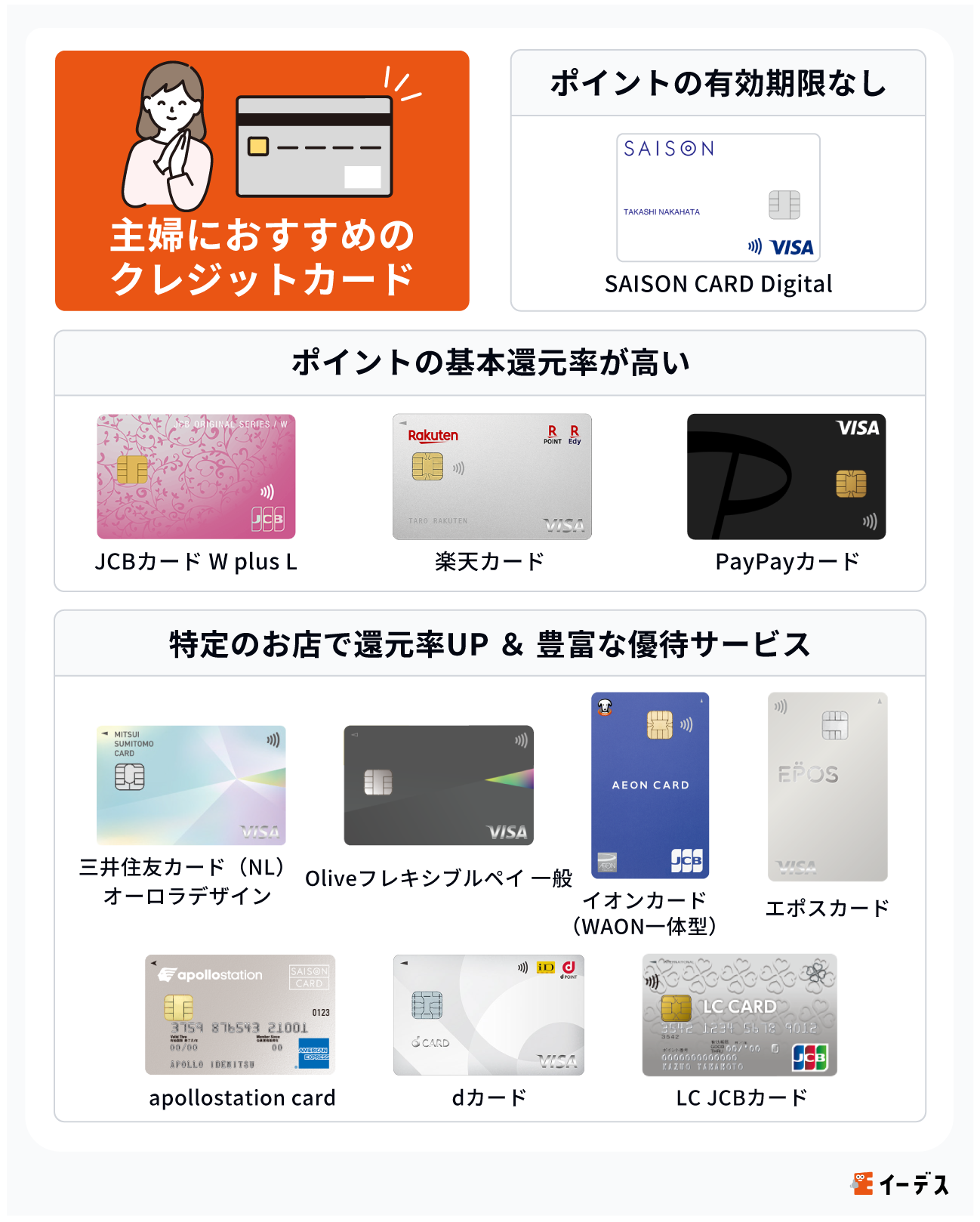 主婦におすすめのクレジットカード