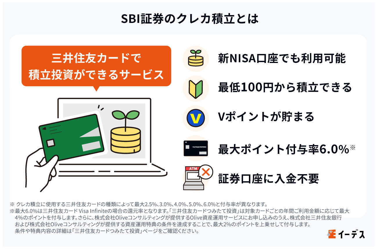 SBI証券のクレカ積立とは