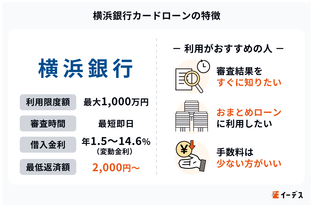 横浜銀行カードローンの特徴