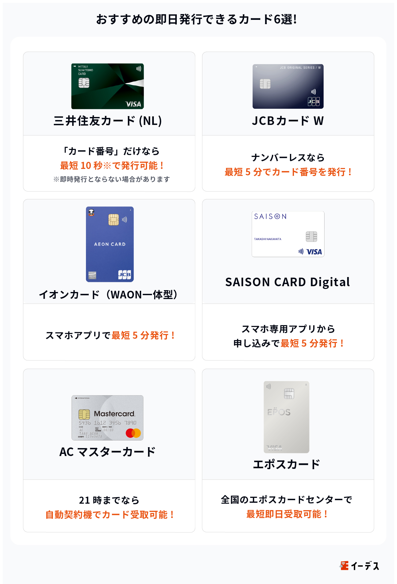 おすすめの即日発行できるカード6選