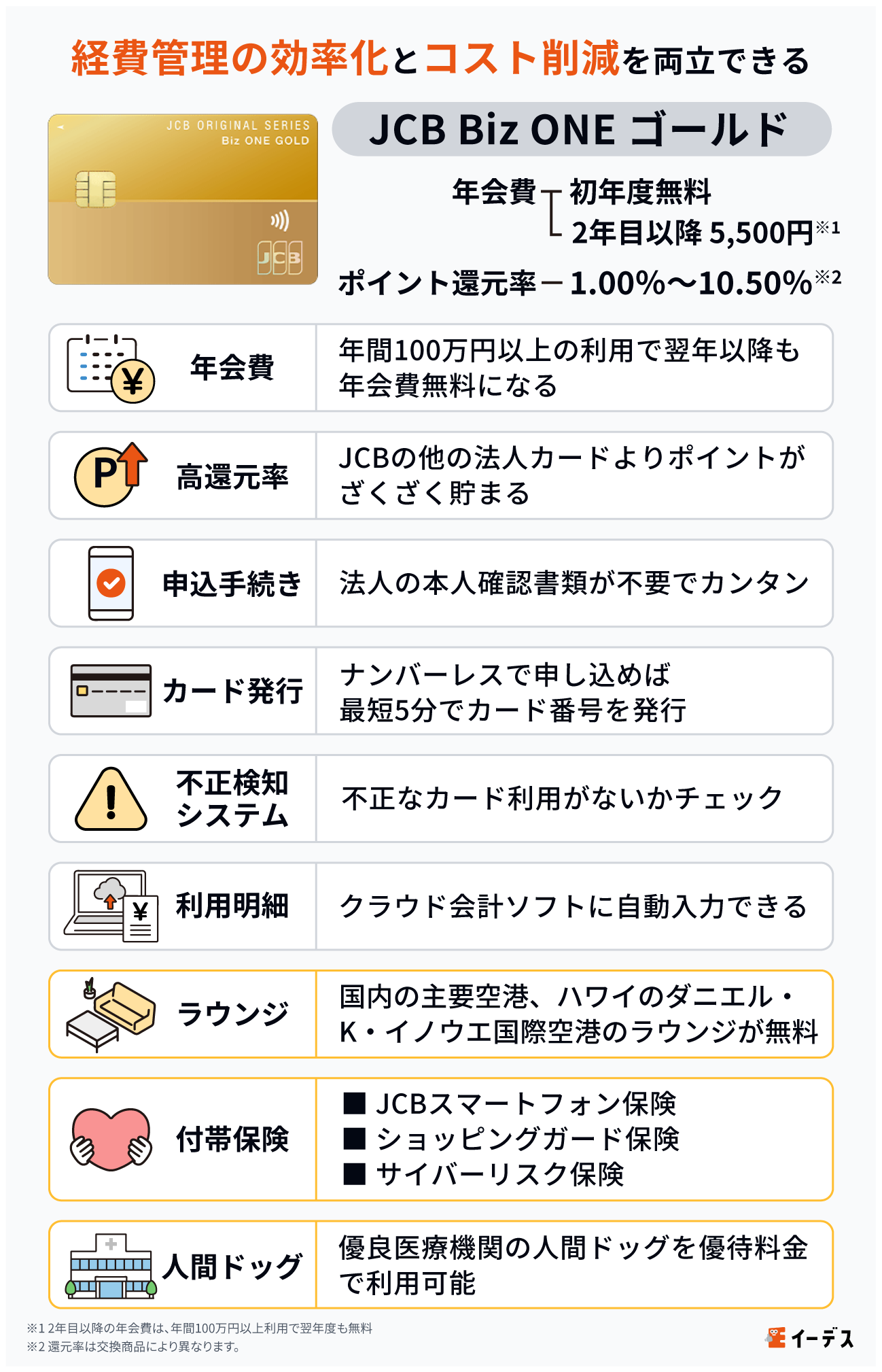 JCBのBiz ONE ゴールドの特長