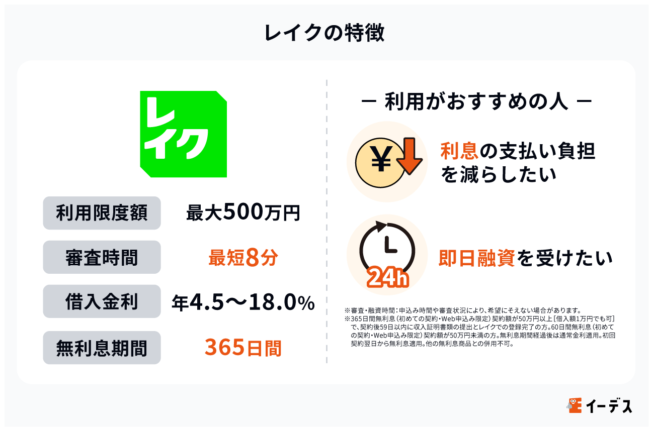 レイクの特徴