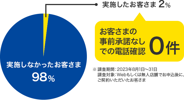 プロミスの在籍確認についてのキャプチャ