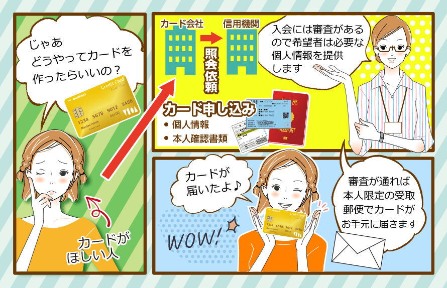 クレジットカードの作り方をゼロから易しく解説 選び方も紹介するのでクレカ初心者でも安心 ナビナビ