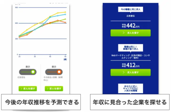 doda年収診断でできること