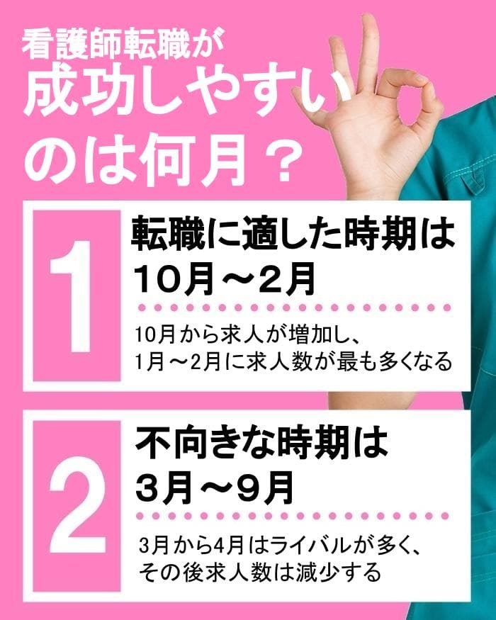 看護師転職が成功しやすいのは何月?月ごとの転職市場を解説!