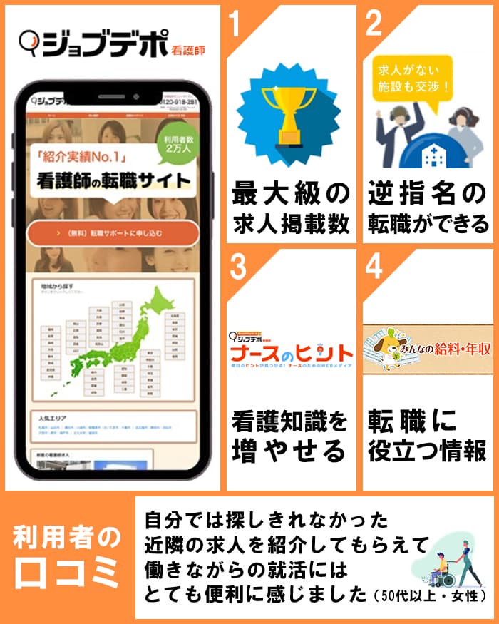 ジョブデポ看護師