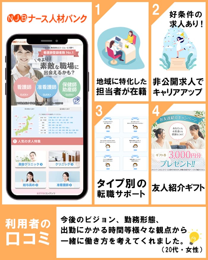 ナース人材バンク