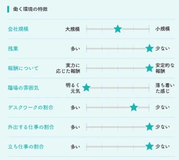 女の転職type 求人情報