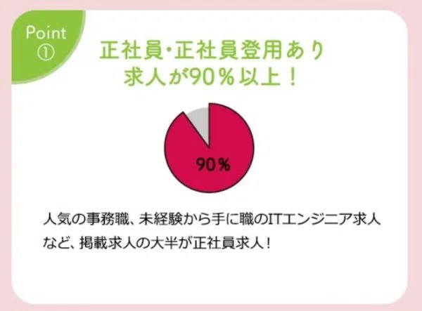 女の転職type 正社員求人の割合