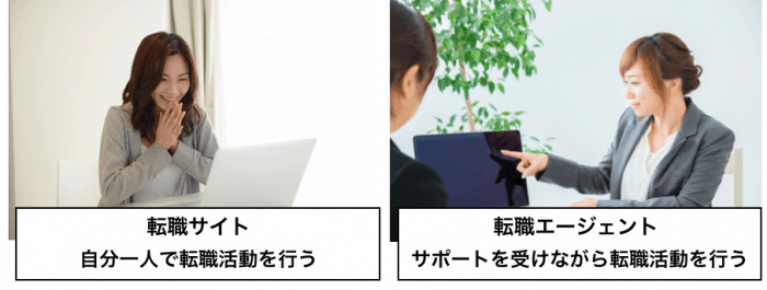 転職エージェントと併用する
