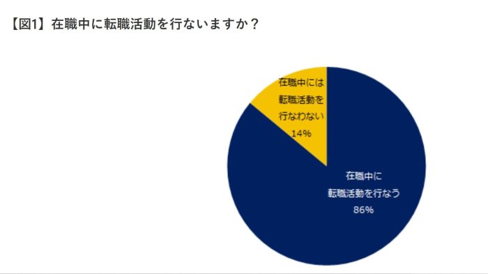 悩み7.転職は在職中?それとも退職してから?