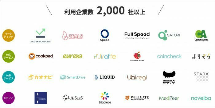 特徴4.スタートアップ・ベンチャー案件が多い