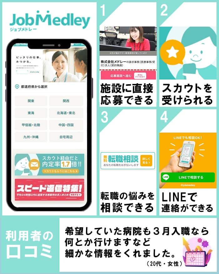 ジョブメドレー