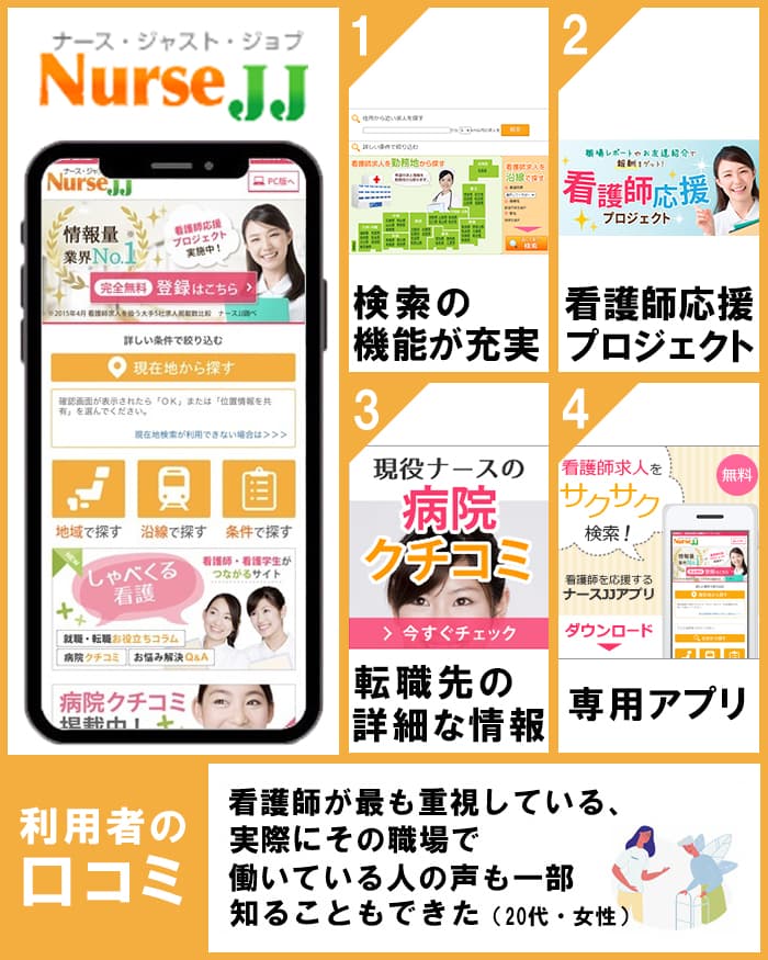 ナースJJ