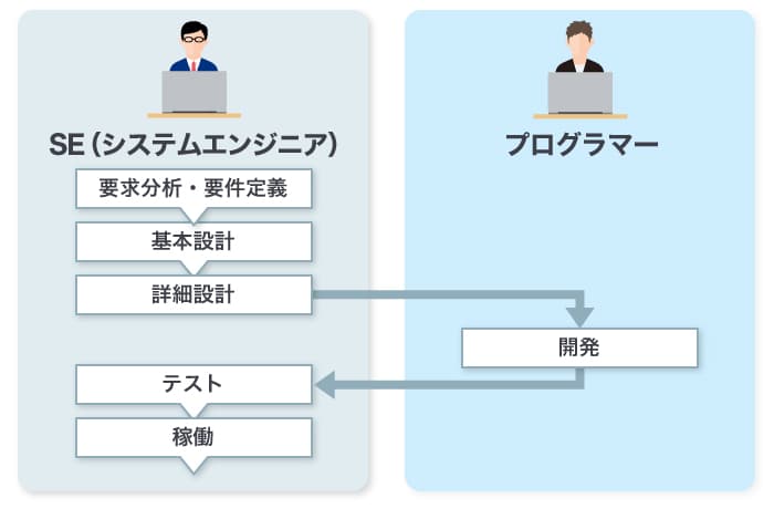 仕事内容
