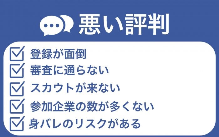 転職ドラフトの悪い評判