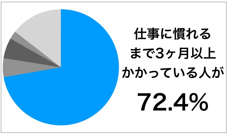 なぜ仕事を覚えられないのか 今すぐ実践できる原因別の対処法や病気について解説 イーデス