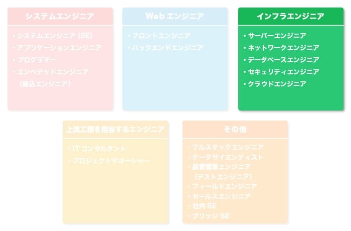 インフラエンジニア