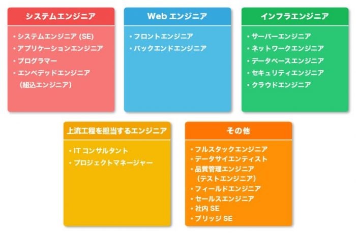 ITエンジニア20種類の仕事