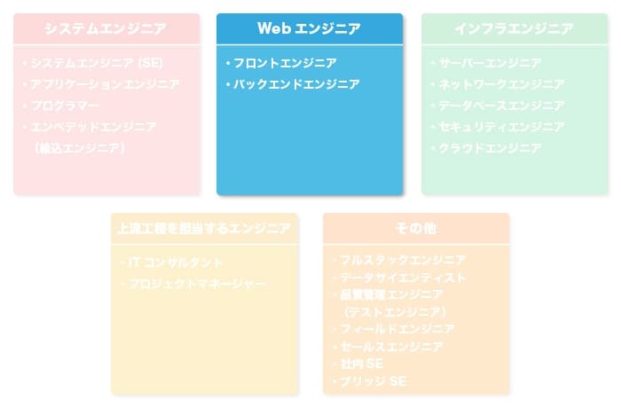 webエンジニアの役割